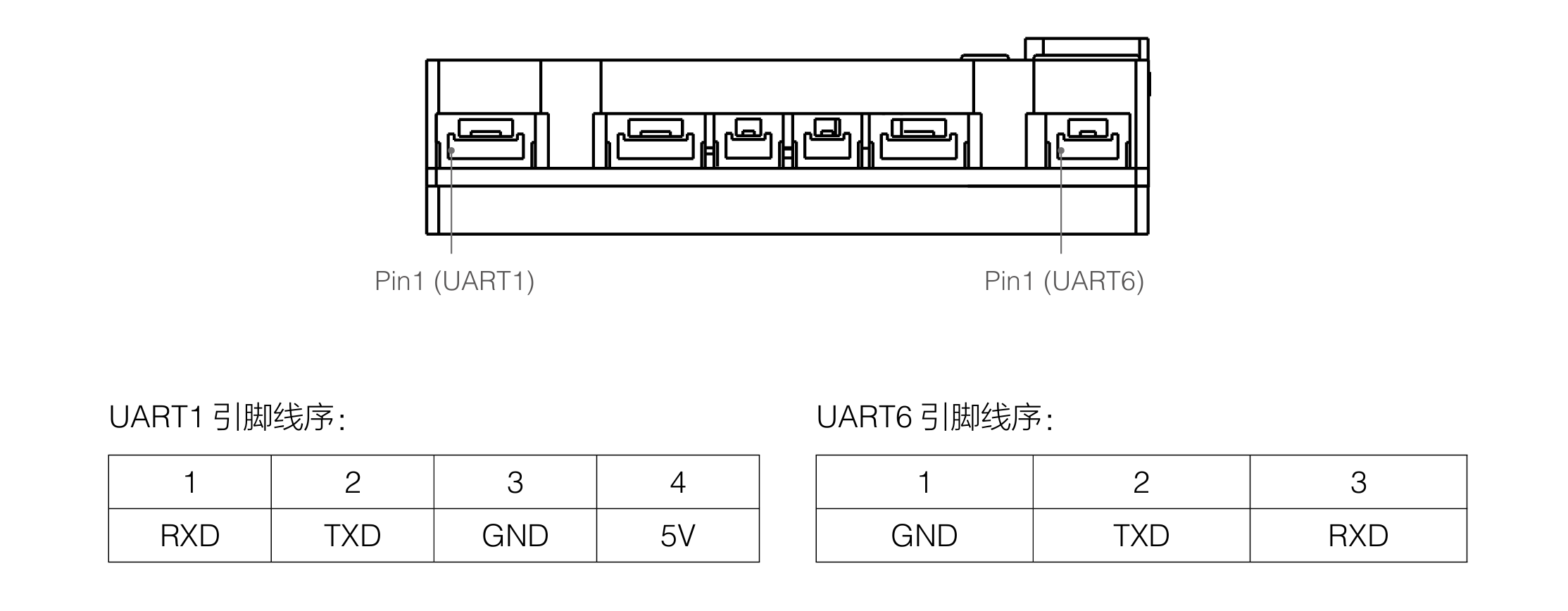 UART串口线序